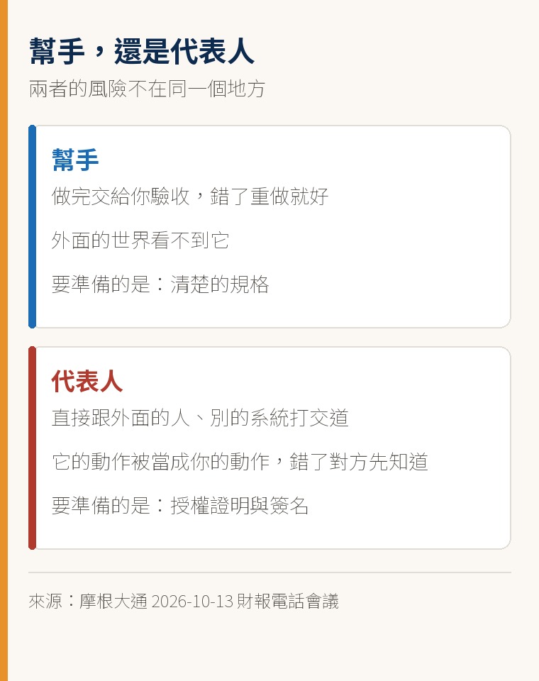 幫手與代表人的差別