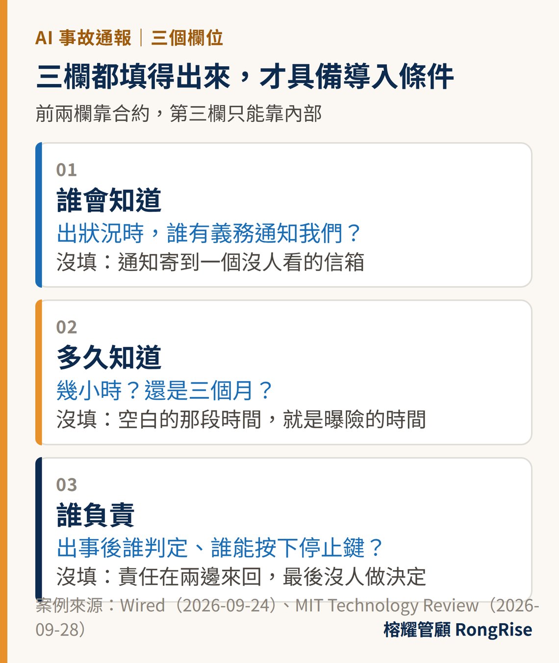 三欄表:誰會知道、多久知道、誰負責,逐欄對應要問的問題、沒有這一欄的後果,以及今天可以做的動作。