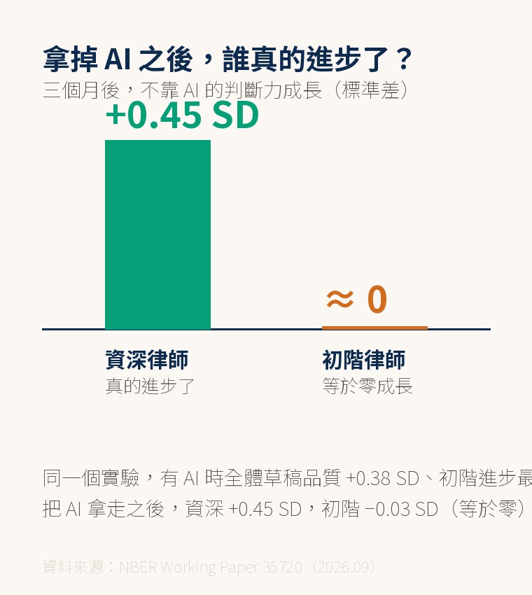 判斷力成長對照
