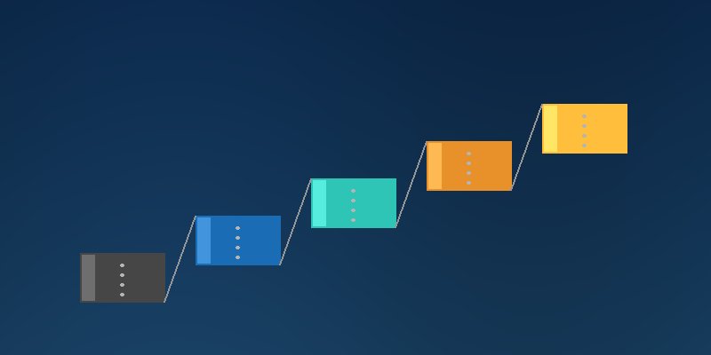 企業 AI 成熟度自評量表