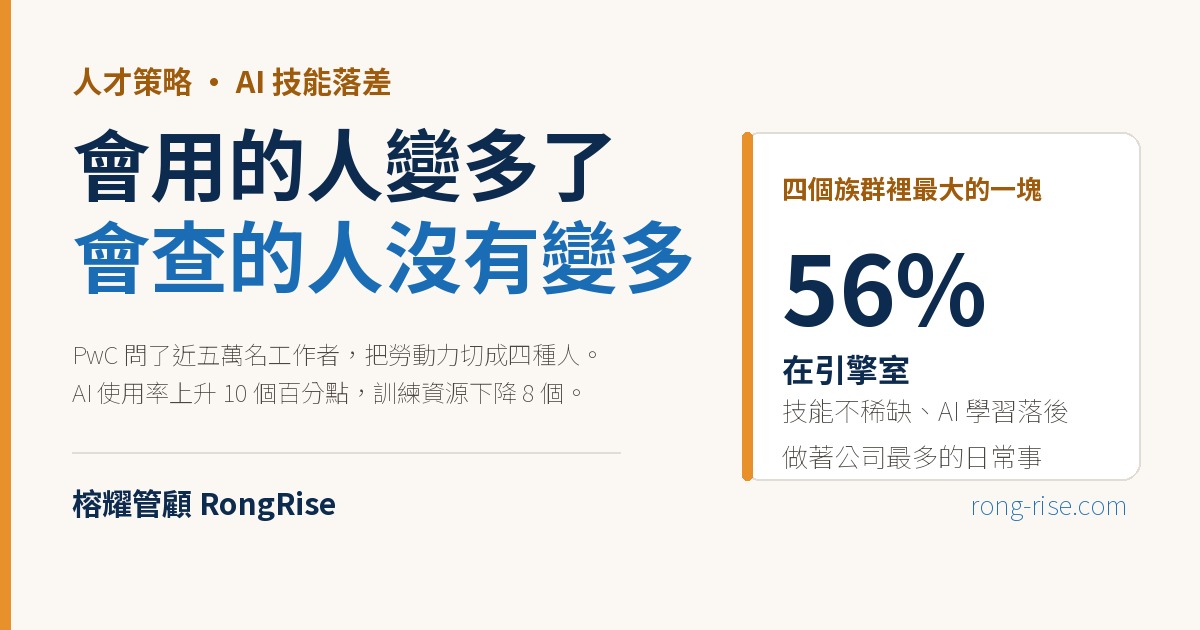 會用 AI 的人變多了,會查 AI 的人沒有變多