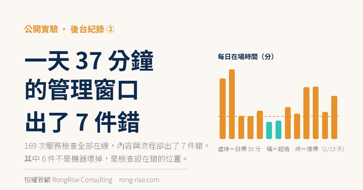 後台紀錄 ②:一天 37 分鐘的管理窗口,出了 7 件錯