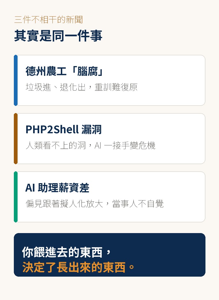 AI 的乾淨輸入:三條線指向同一件事
