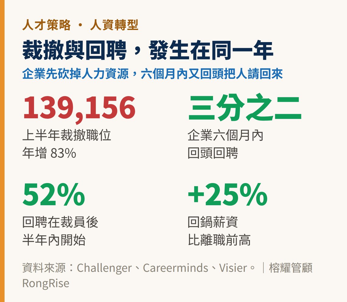 裁撤與回聘的四個關鍵數字