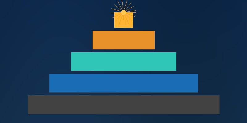 HR 的 AI 轉型五層責任架構
