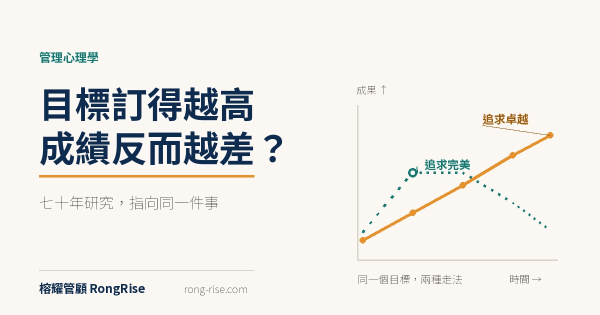 為什麼目標訂得越高,成績反而越差?